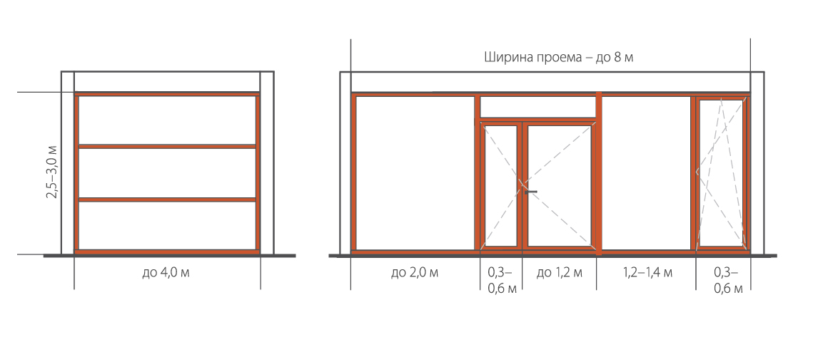 Дополнительная возможность