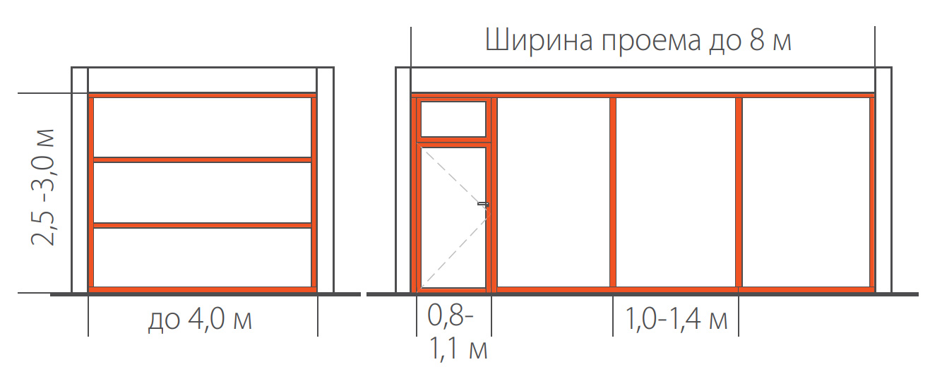 Дополнительная возможность